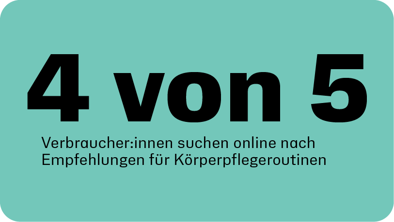 4 von 5 Verbraucher:innen suchen online nach Ratschlägen für die Körperpflege
