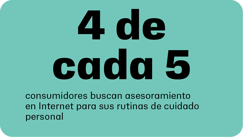 4 de cada 5 consumidores buscan asesoramiento sobre rutinas de cuidado personal en internet