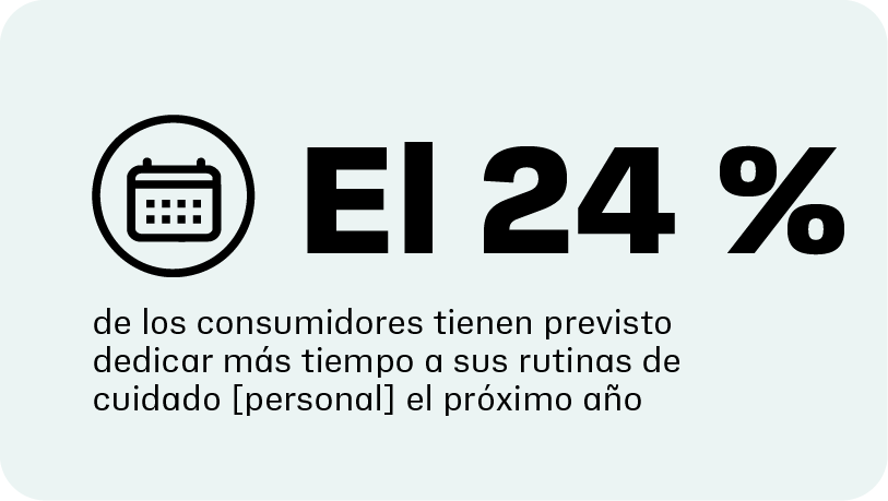 El 24 % de los consumidores han mejorado la constancia con la que realizan sus rutinas en los últimos 5 años