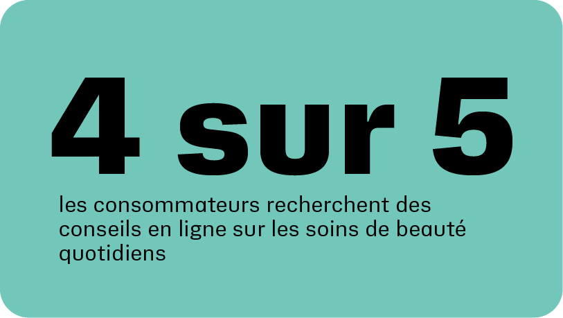 Quatre consommateurs sur cinq recherchent en ligne des conseils sur leurs routines de soins personnels