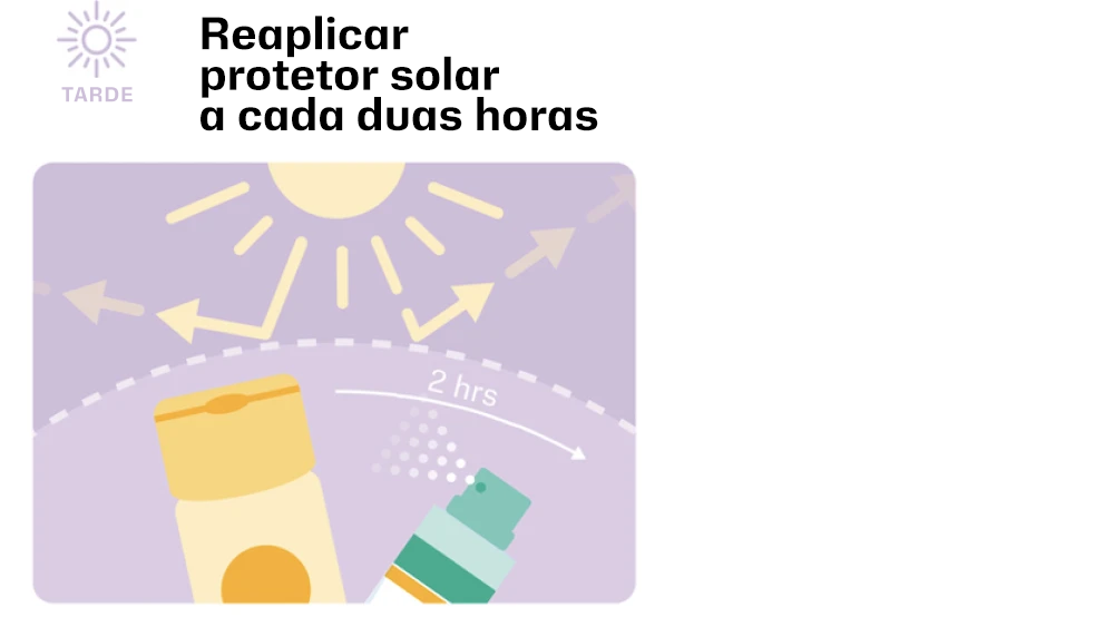 Tarde: Reaplique protetor solar a cada duas horas