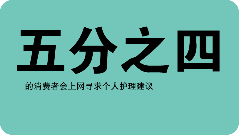 五分之四的消费者在线咨询个人护理流程